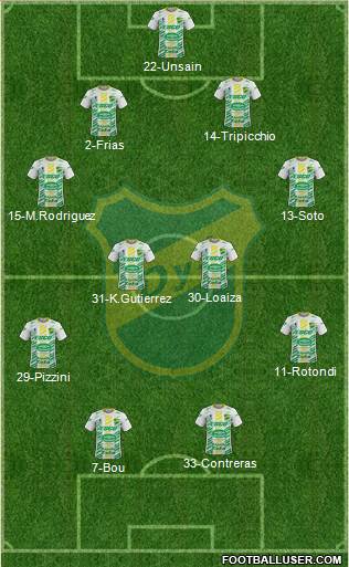Defensa y Justicia Formation 2021