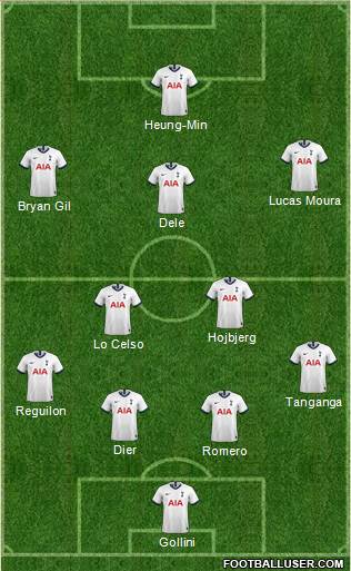 Tottenham Hotspur Formation 2021