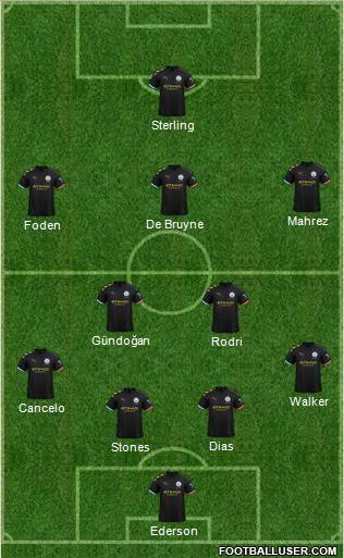 Manchester City Formation 2021