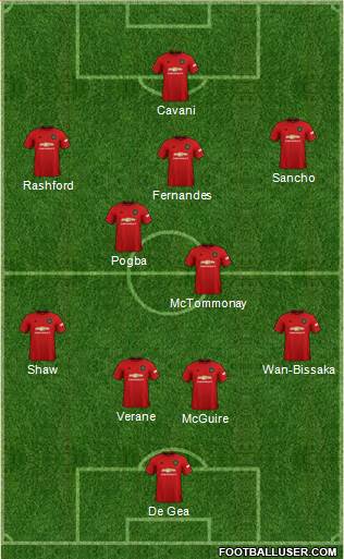 Manchester United Formation 2021