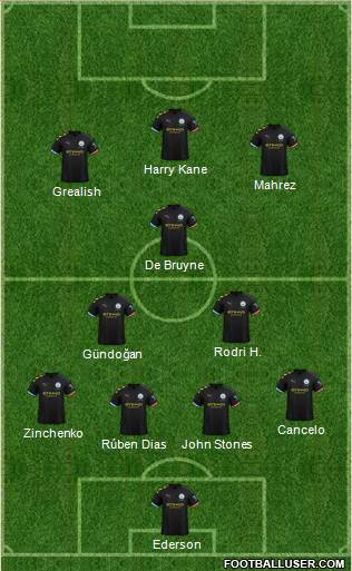 Manchester City Formation 2021
