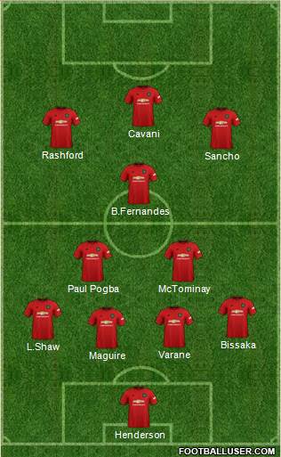 Manchester United Formation 2021