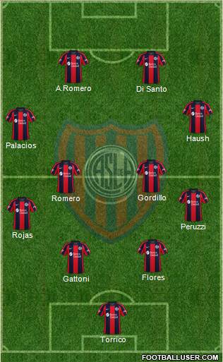 San Lorenzo de Almagro Formation 2021
