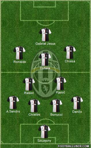 Juventus Formation 2021