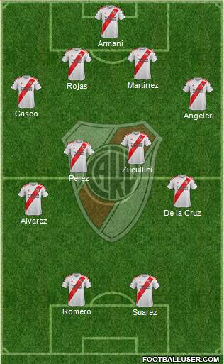 River Plate Formation 2021