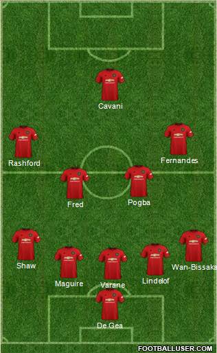 Manchester United Formation 2021