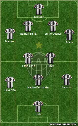 C Atlético Mineiro Formation 2021