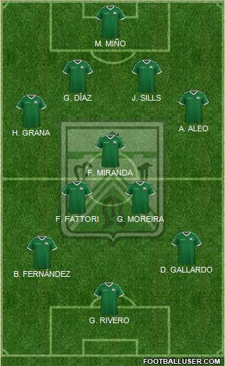 Ferro Carril Oeste Formation 2021