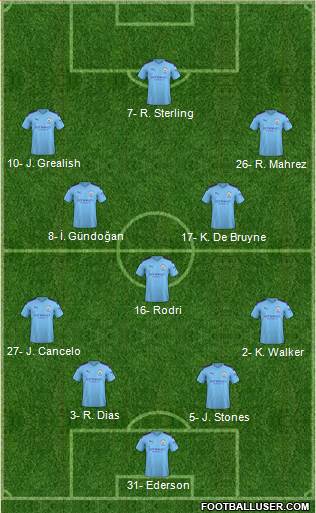 Manchester City Formation 2021