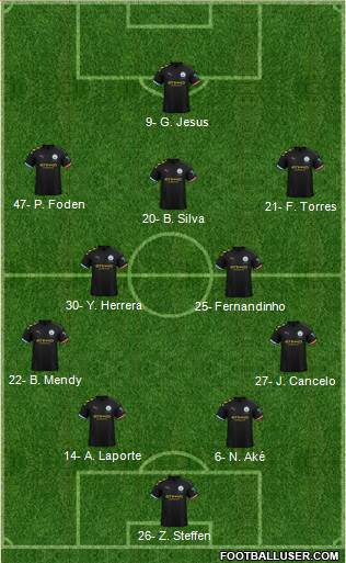 Manchester City Formation 2021