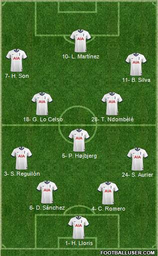 Tottenham Hotspur Formation 2021