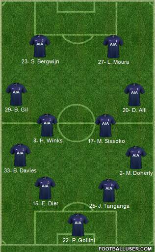 Tottenham Hotspur Formation 2021