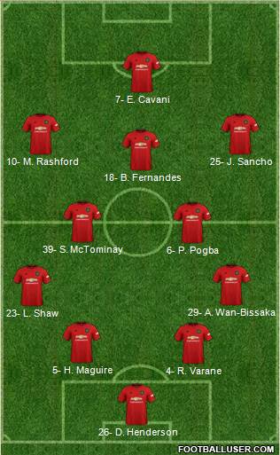 Manchester United Formation 2021