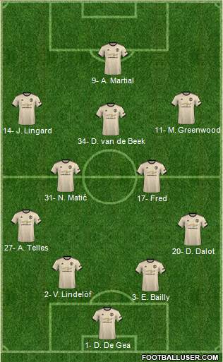 Manchester United Formation 2021