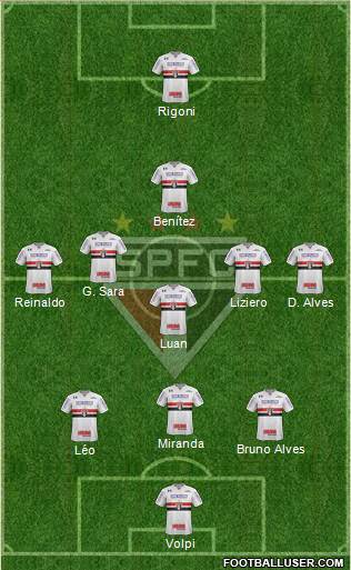São Paulo FC Formation 2021