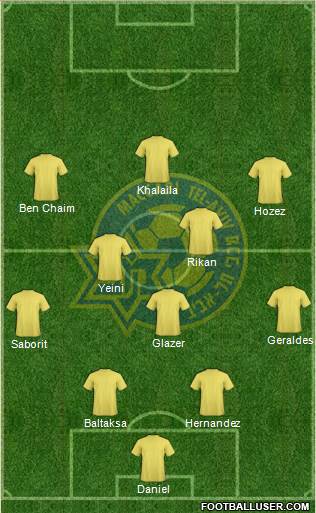 Maccabi Tel-Aviv Formation 2021