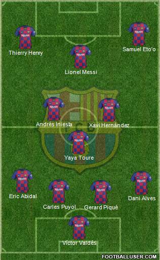 F.C. Barcelona Formation 2021