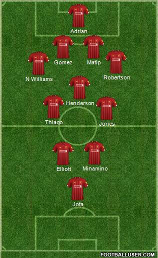 Liverpool Formation 2021
