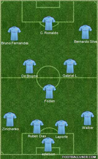 Manchester City Formation 2021