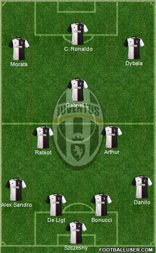 Juventus Formation 2021
