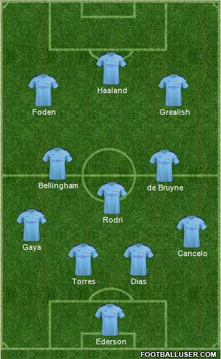 Manchester City Formation 2021