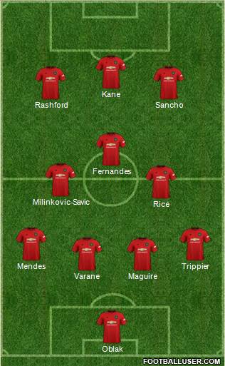 Manchester United Formation 2021
