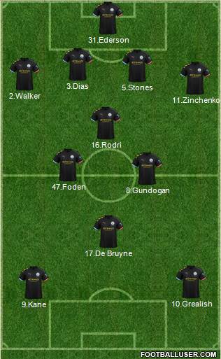 Manchester City Formation 2021