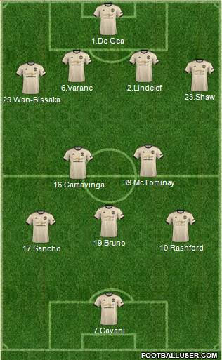Manchester United Formation 2021