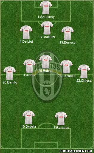 Juventus Formation 2021