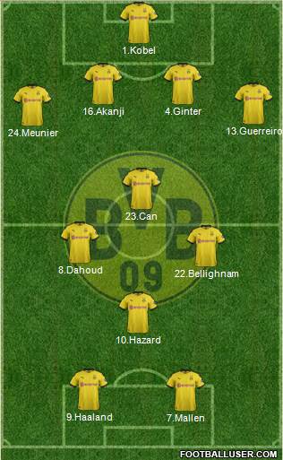 Borussia Dortmund Formation 2021