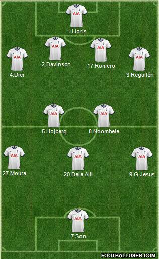 Tottenham Hotspur Formation 2021