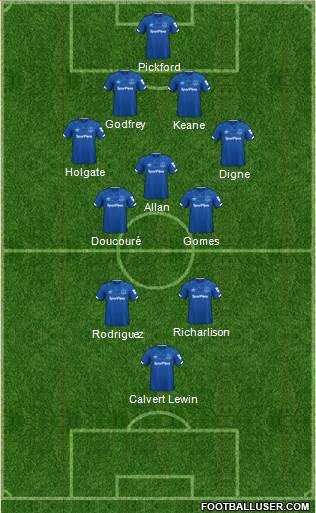 Everton Formation 2021