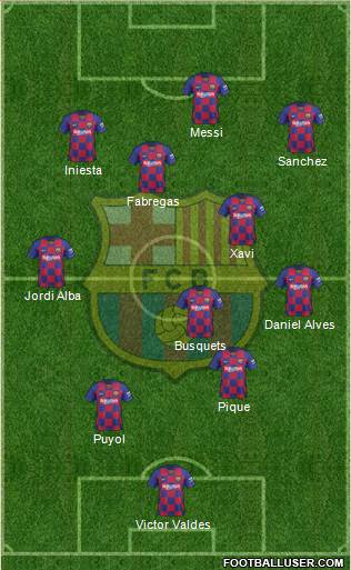 F.C. Barcelona Formation 2021