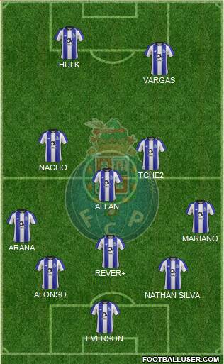 Futebol Clube do Porto - SAD Formation 2021