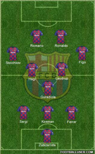 F.C. Barcelona Formation 2021