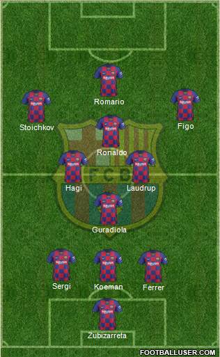 F.C. Barcelona Formation 2021
