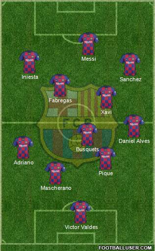 F.C. Barcelona Formation 2021