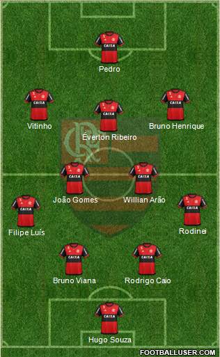 CR Flamengo football formation