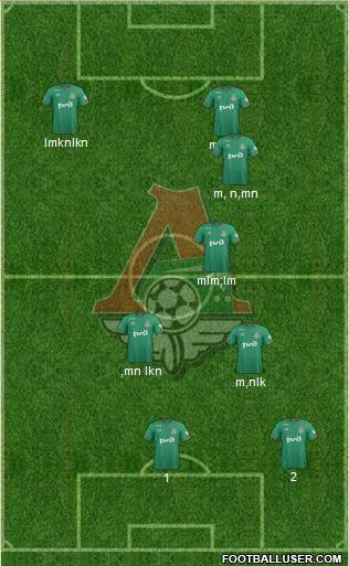 Lokomotiv Moscow Formation 2021