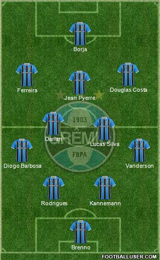 Grêmio FBPA Formation 2021