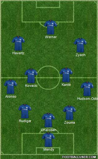 Chelsea Formation 2021