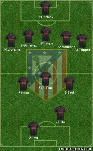 C. Atlético Madrid S.A.D. Formation 2021