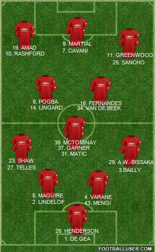 Manchester United Formation 2021