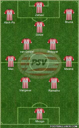 PSV Formation 2021