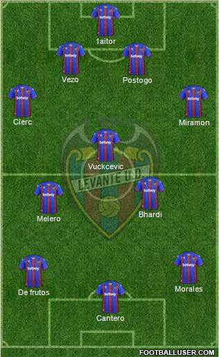 Levante U.D., S.A.D. 4-3-3 football formation