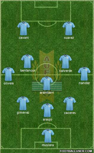 Uruguay Formation 2021