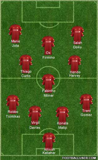 Liverpool Formation 2021