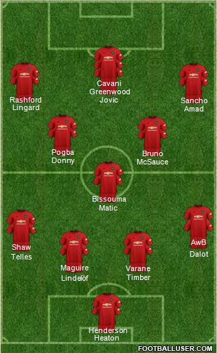 Manchester United Formation 2021