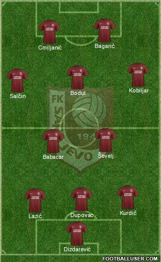 FK Sarajevo football formation