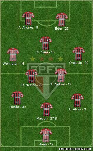 São Paulo FC Formation 2021